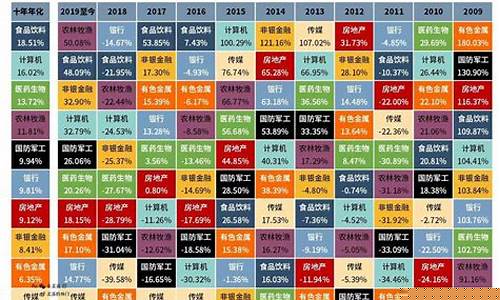 股票概念板块有哪些(股票概念板块有哪些股)_https://www.hbxfywj.com_期货知识_第1张