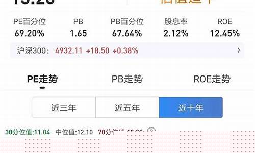 沪深300估值(沪深300估值区间)_https://www.hbxfywj.com_股票知识_第1张