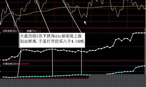 大盘下跌时选什么板块最好(大盘下跌什么板块避险)_https://www.hbxfywj.com_期货知识_第1张