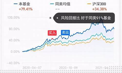看基金的走势图和价格(看懂基金走势图)_https://www.hbxfywj.com_股票知识_第1张