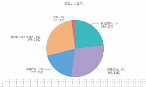 消费板块分析方法(消费板块行情分析)_https://www.hbxfywj.com_股票知识_第1张