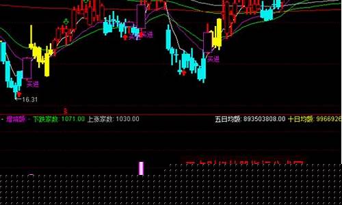 股票阴阳线分析图解(股票阴线阳线图解怎么看)_https://www.hbxfywj.com_期货知识_第1张