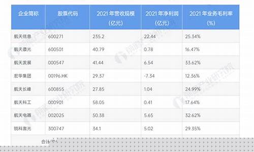 航天信息是行业龙头吗(电子信息行业龙头)_https://www.hbxfywj.com_基金知识_第1张