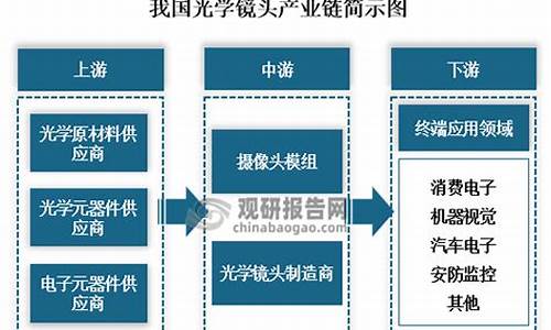 光学光电子产业链(光学光电子行业)_https://www.hbxfywj.com_期货知识_第1张