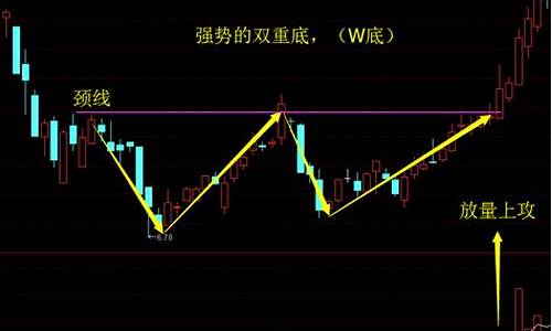 第二天必涨的形态(第二天一定涨的股票形态)_https://www.hbxfywj.com_股票知识_第1张