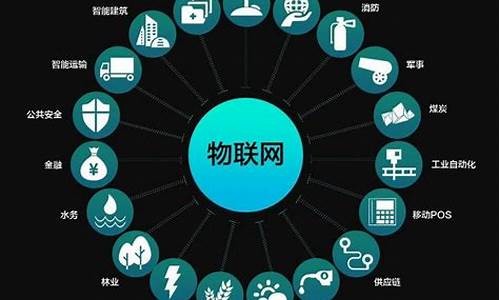 物联网是真的吗 什么时能开网(物联网监控平台)_https://www.hbxfywj.com_期货知识_第1张