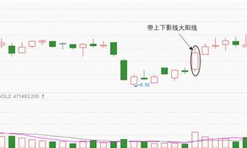 五阳上阵股价弹升的k线图(五阳上阵选股公式)_https://www.hbxfywj.com_证券知识_第1张
