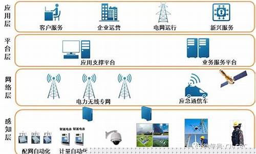 物联网应用技术专升本对口专业(物联网应用技术专升本对口专业贵州)_https://www.hbxfywj.com_期货知识_第1张