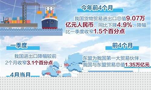 2020出口增速(2023年中国出口增长率)_https://www.hbxfywj.com_基金知识_第1张