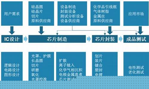 芯片行业分析报告(芯片产业分析报告)_https://www.hbxfywj.com_期货知识_第1张