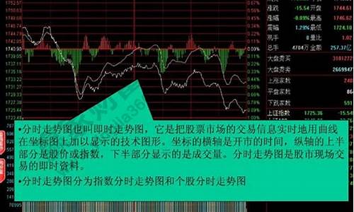 股票怎么看大盘和趋势(股票大盘行情怎么看)_https://www.hbxfywj.com_证券知识_第1张