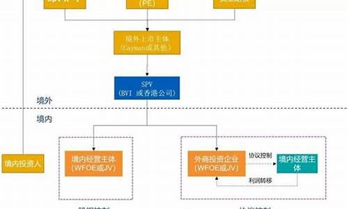 红筹架构和vie架构一样吗(红筹架构 bvi)_https://www.hbxfywj.com_证券知识_第1张