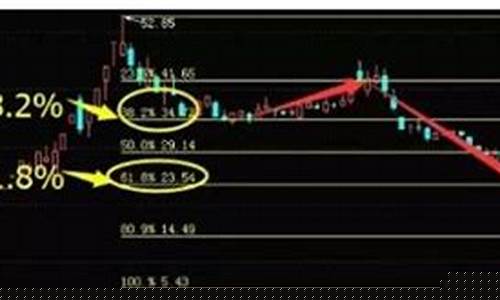 股市神奇数字口诀1326(史上最佳炒股36句口诀)_https://www.hbxfywj.com_证券知识_第1张