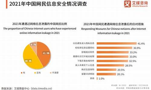 网络安全发展趋势图(网络安全现状与发展趋势分析)_https://www.hbxfywj.com_股票知识_第1张