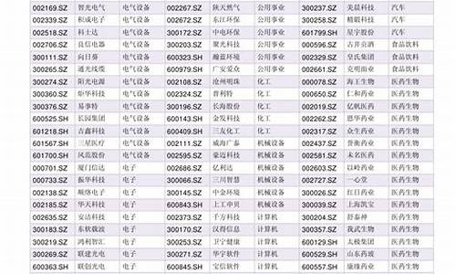 航天军工龙头股票一览表(航天军工龙头股票一览表国博)_https://www.hbxfywj.com_证券知识_第1张