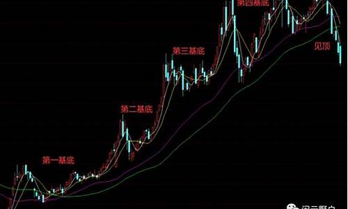 怎么找到主线板块(如何找主线)_https://www.hbxfywj.com_基金知识_第1张