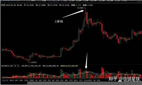 三根上影线阳线(三个上影线阳线)_https://www.hbxfywj.com_期货知识_第1张