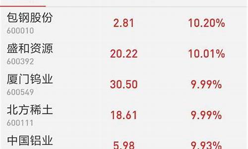 涨价概念什么意思(涨价概念股有哪些)_https://www.hbxfywj.com_证券知识_第1张