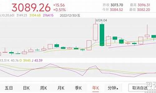 每年四季度股市走势(每年四季度股市走势预测)_https://www.hbxfywj.com_证券知识_第1张