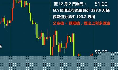 金十数据eia原油直播(金十数据美原油)_https://www.hbxfywj.com_期货知识_第1张