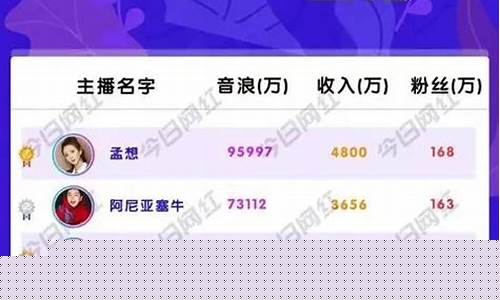 上海期货直播间排名(上海期货公司排名)_https://www.hbxfywj.com_期货知识_第1张
