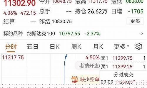 纳指期货直播番茄财经(纳指股指期货)_https://www.hbxfywj.com_证券知识_第1张