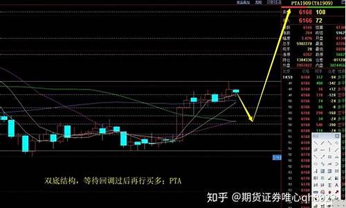 期货超短直播实盘(期货直播室)_https://www.hbxfywj.com_证券知识_第1张