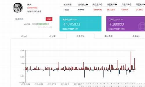 期货喊单直播平台有哪些软件(期货喊单直播室金融直播室)_https://www.hbxfywj.com_证券知识_第1张