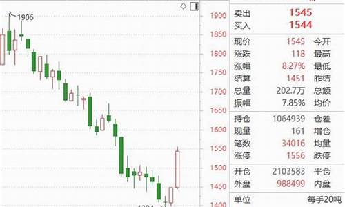 玻璃期货爆款直播视频(玻璃期货股吧)_https://www.hbxfywj.com_证券知识_第1张