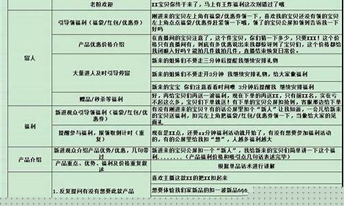 期货有限公司直播话术技巧(期货直播间)_https://www.hbxfywj.com_基金知识_第1张