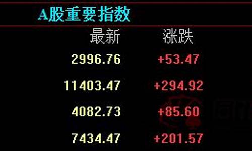 国际期货德指直播室(国际期货直播室哪个好)_https://www.hbxfywj.com_期货知识_第1张