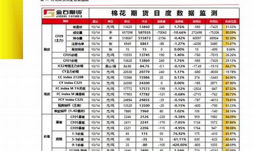 金石期货在线直播(金石期货在线直播视频)_https://www.hbxfywj.com_基金知识_第1张