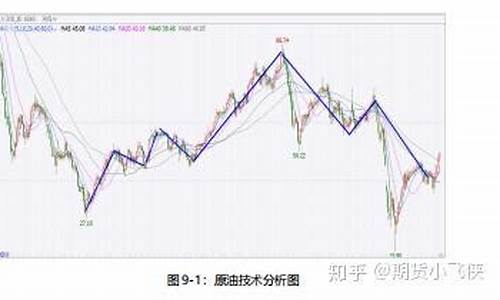 原油期货分析直播(原油期货供需分析)_https://www.hbxfywj.com_证券知识_第1张