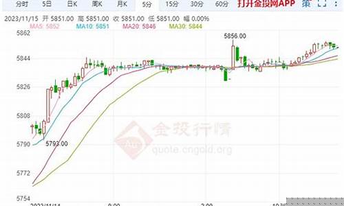 白银期货行情直播(白银期货行情直播网)_https://www.hbxfywj.com_证券知识_第1张
