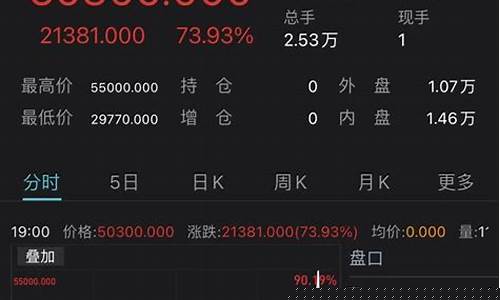 镍期货交易直播(镍的期货行情lme)_https://www.hbxfywj.com_证券知识_第1张