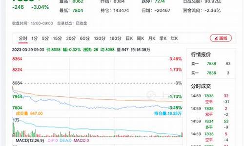 期货硅铁直播(硅铁期货市场)_https://www.hbxfywj.com_证券知识_第1张