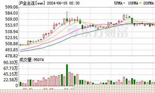 沪金期货频道在线直播(商品期货直播间)_https://www.hbxfywj.com_证券知识_第1张