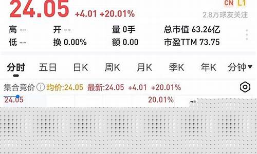 福瑞期货直播室图片大全大图(福瑞中期炒期货)_https://www.hbxfywj.com_基金知识_第1张