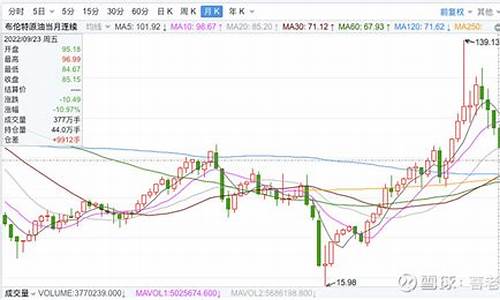 原油跌到10美元直播(美元跌原油跌预示什么)_https://www.hbxfywj.com_基金知识_第1张