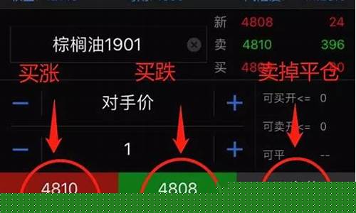 直播期货是什么行业的(期货直播间直播可以赚钱吗)_https://www.hbxfywj.com_股票知识_第1张