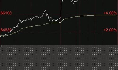 商品期货铜直播间(期货直播间交易)_https://www.hbxfywj.com_基金知识_第1张