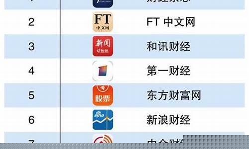 财经直播app排行榜(财经直播app排行榜最新)_https://www.hbxfywj.com_股票知识_第1张