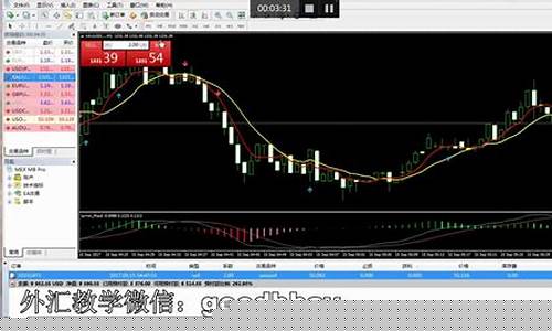 聚鑫大讲堂 外汇直播室(聚鑫财富)_https://www.hbxfywj.com_证券知识_第1张