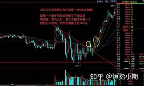 哪里可以看恒指期货直播间(期货恒指直播室)_https://www.hbxfywj.com_证券知识_第1张