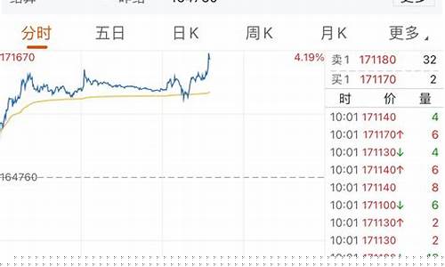 沪镍期货直播(期货沪镍今日怎么跌停了)_https://www.hbxfywj.com_股票知识_第1张