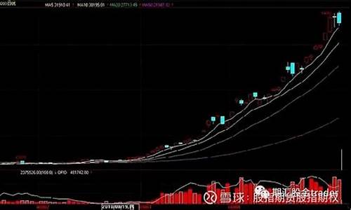 棉花期货直播实盘_https://www.hbxfywj.com_基金知识_第1张